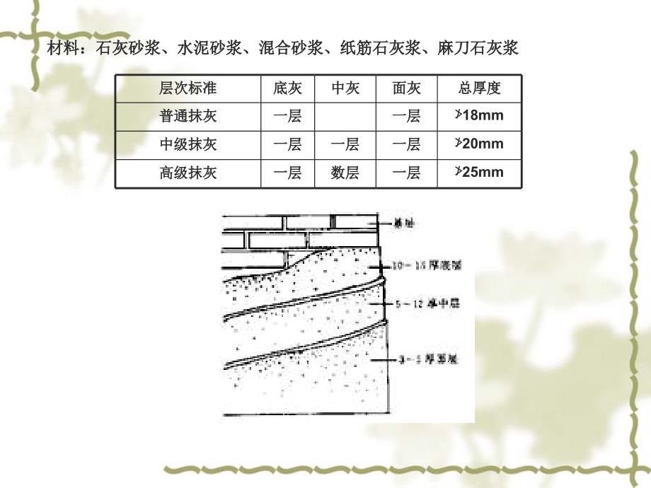 《墙面装饰装修构造》PPT课件.ppt_第3页