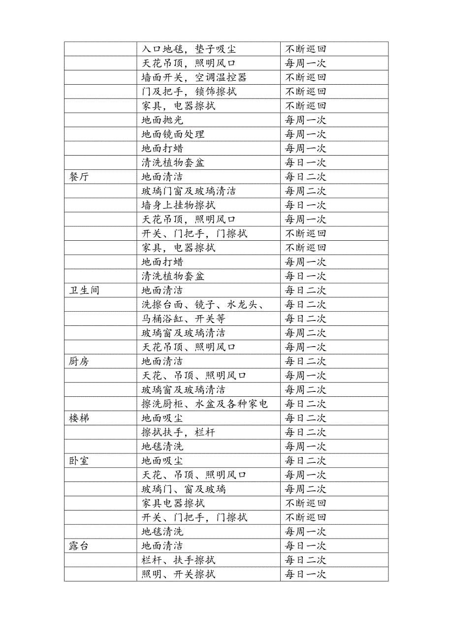 北京翠湖别墅物业管理清洁服务招标书17页_第5页