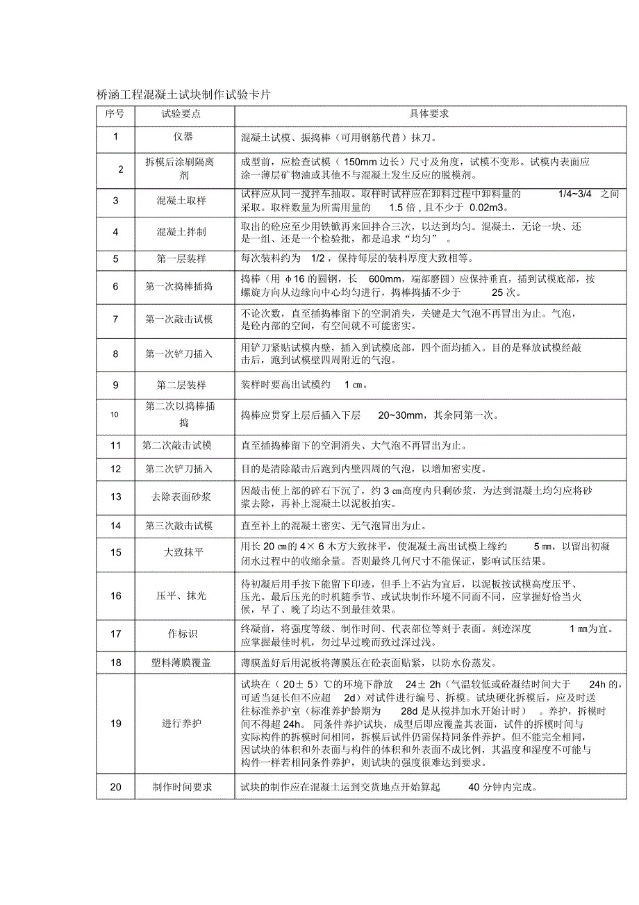 桥涵工程混凝土试块制作试验卡片_第1页