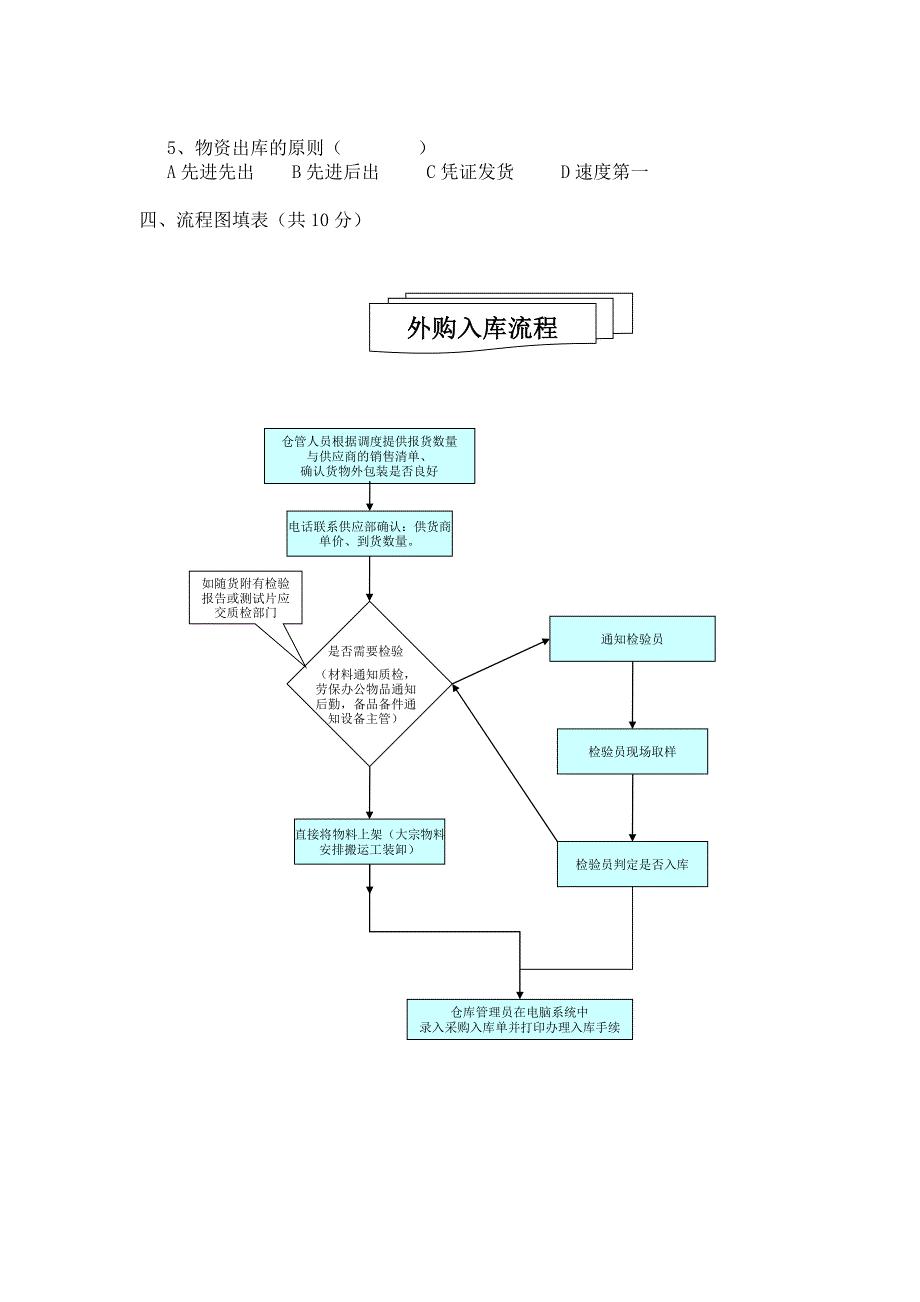 仓库管理员试题_第3页