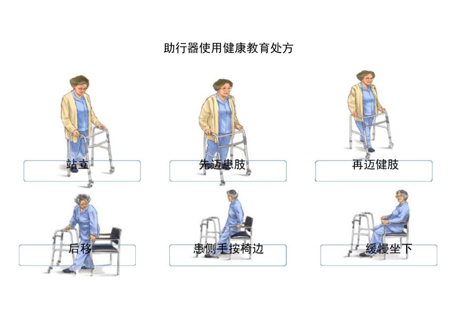 助行器使用指引及健康教育处方_第2页