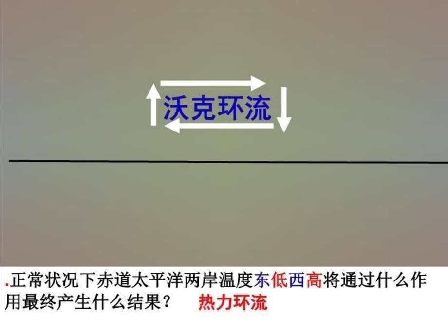 最新厄尔尼诺和拉尼娜ppt课件_第5页