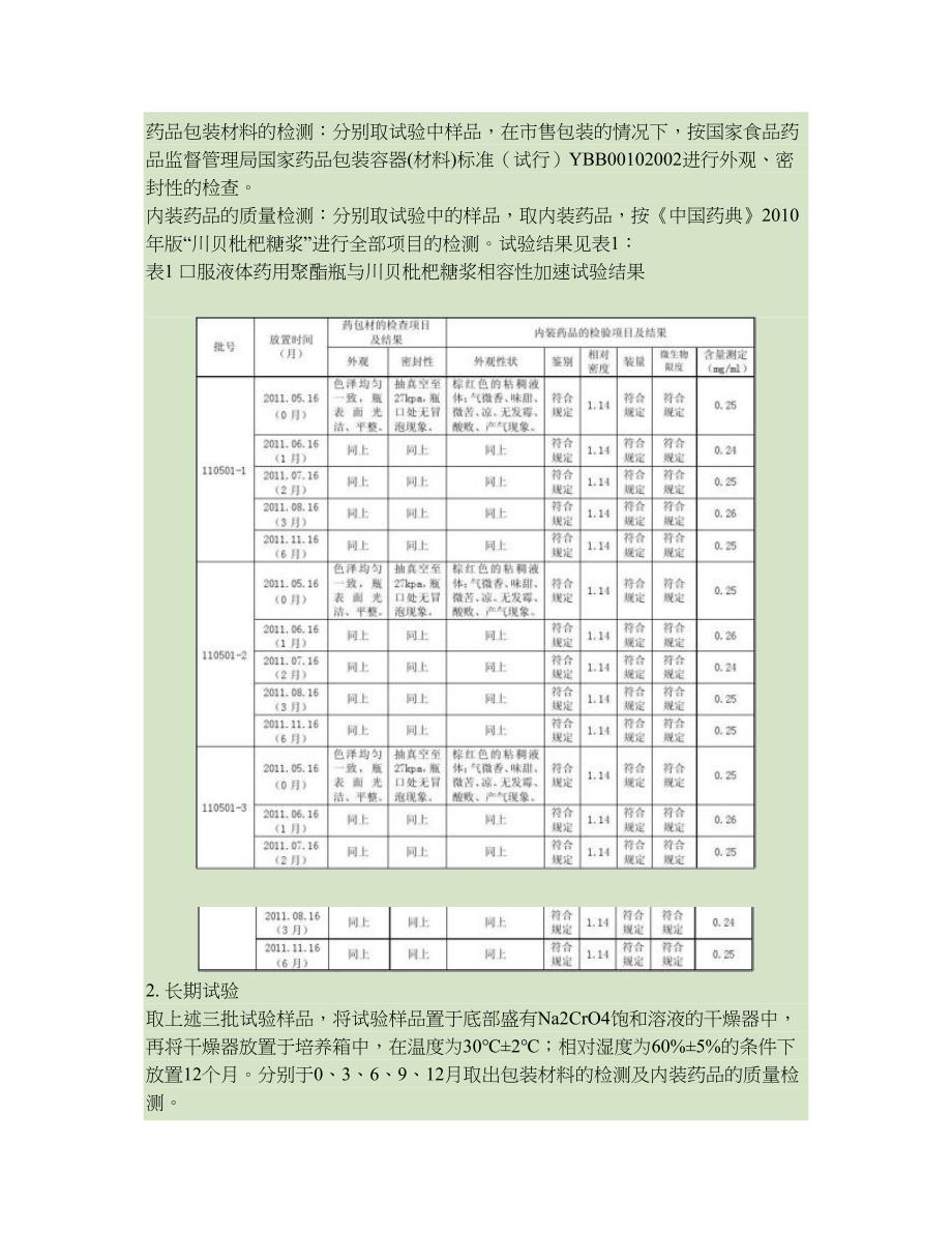 精品资料2022年收藏口服液体药用聚酯瓶与川贝枇杷糖浆相容性实验资料精_第2页