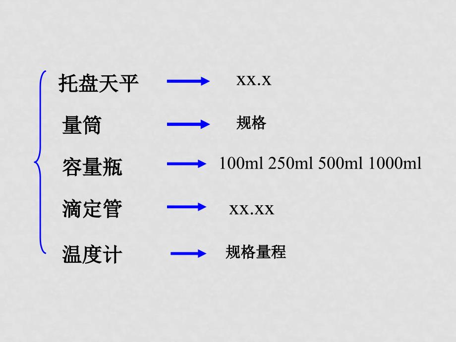 新课标人教版化学专题十二：第一讲常用仪器与试剂保存及实验安全化学定量仪器的使用_第2页