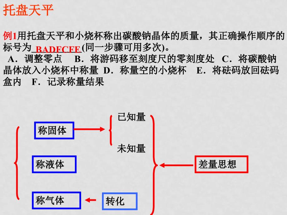 新课标人教版化学专题十二：第一讲常用仪器与试剂保存及实验安全化学定量仪器的使用_第3页