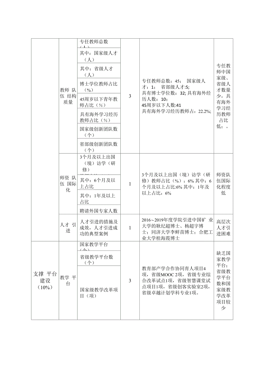 管理科学与工程_第4页