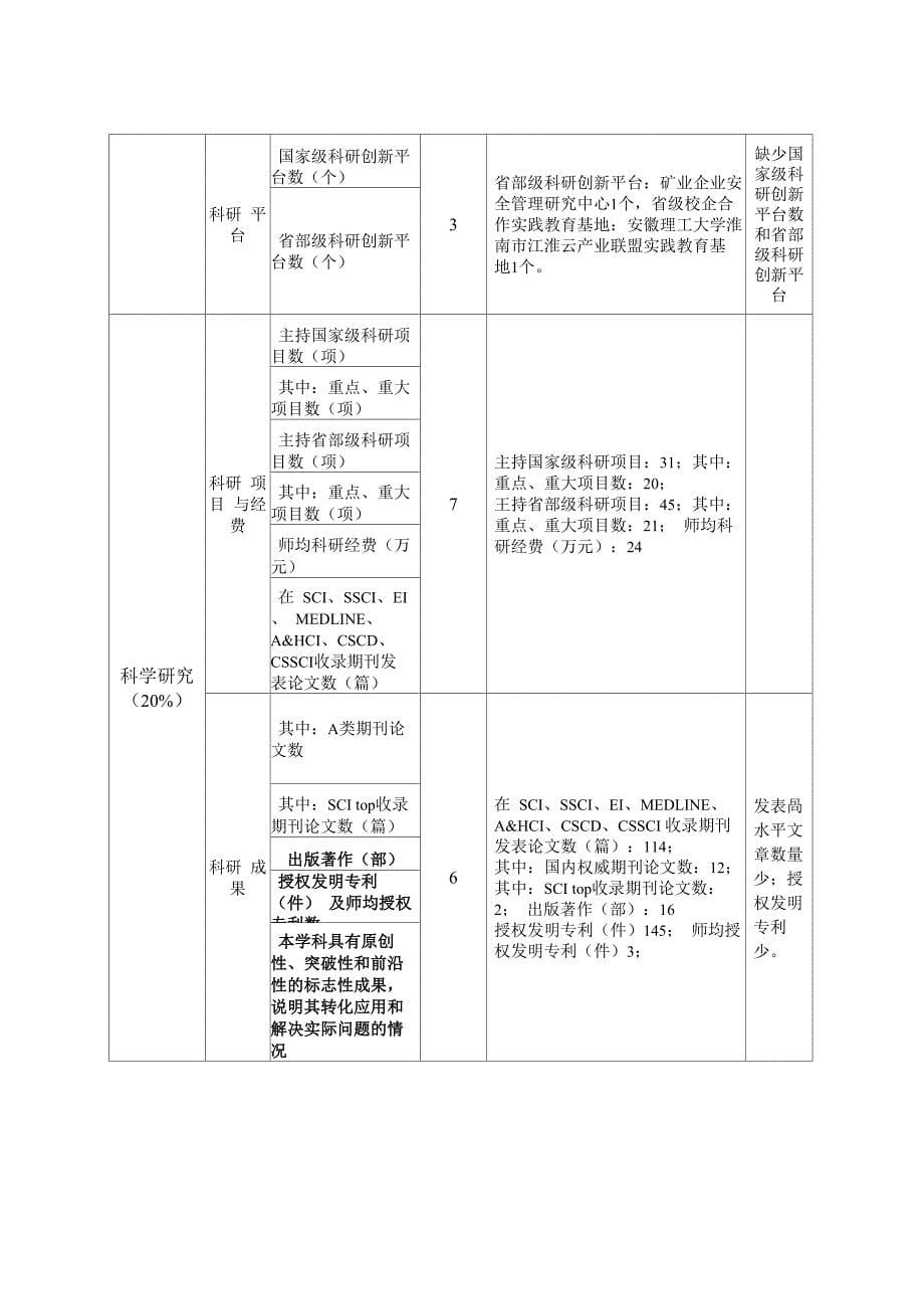 管理科学与工程_第5页