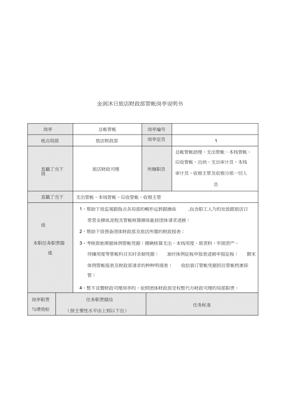 2023年会计岗位说明书.docx_第1页