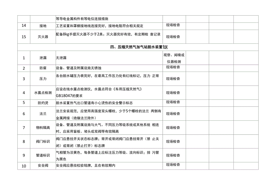 压缩天然气加气站安全检查表_第4页