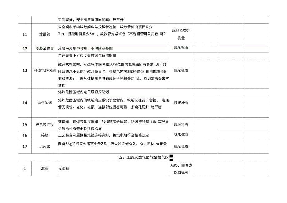 压缩天然气加气站安全检查表_第5页