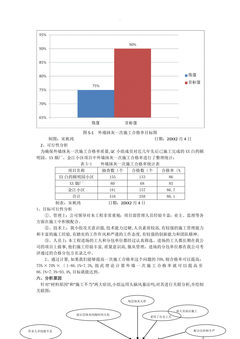 提高外墙抹灰一次施工合格率_QC成果_第4页