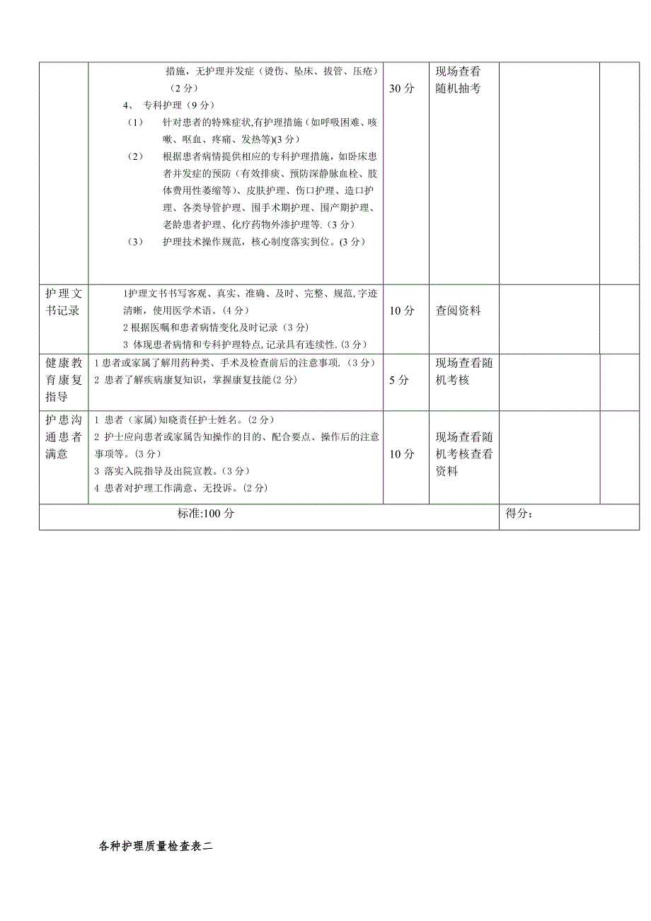 护理质量检查表一_第2页