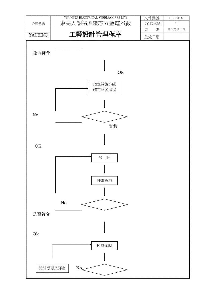 工艺设计_第5页