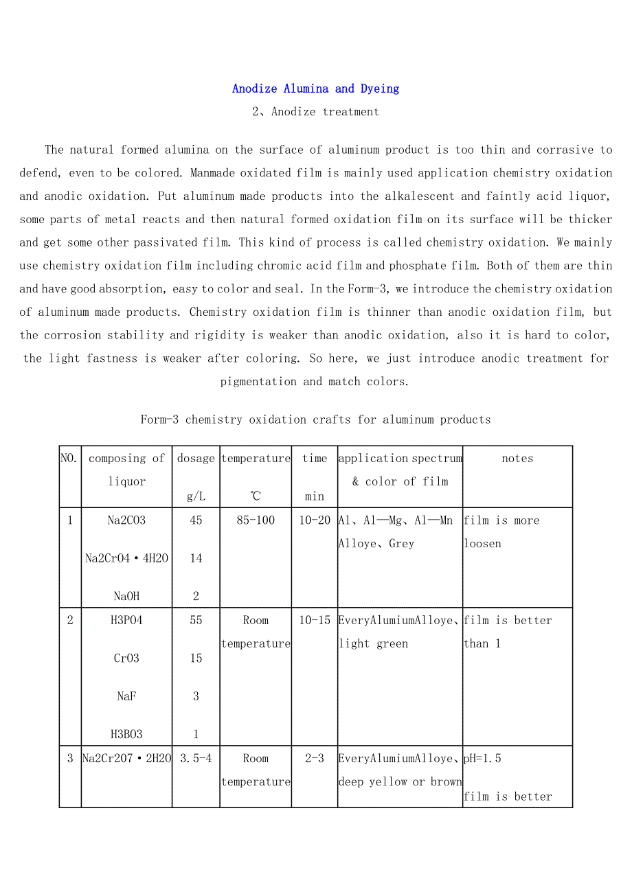 阳极氧化中英对照_第1页