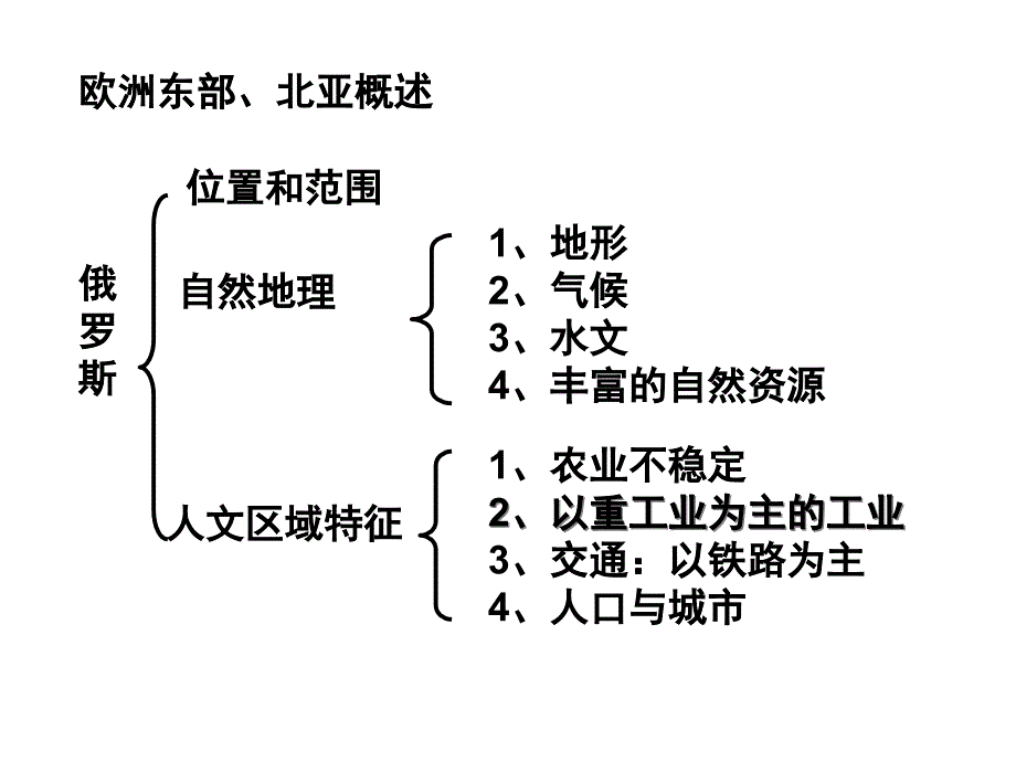 欧洲东部和北亚课件_第3页