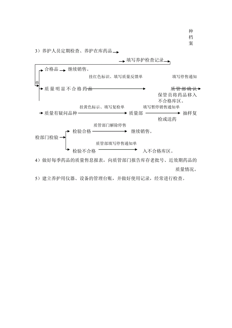 药品养护管理制度 （精选可编辑）.DOCX_第4页