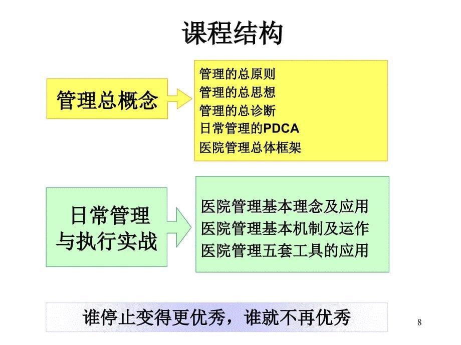 医院日常管理与执行老师二天版_第5页