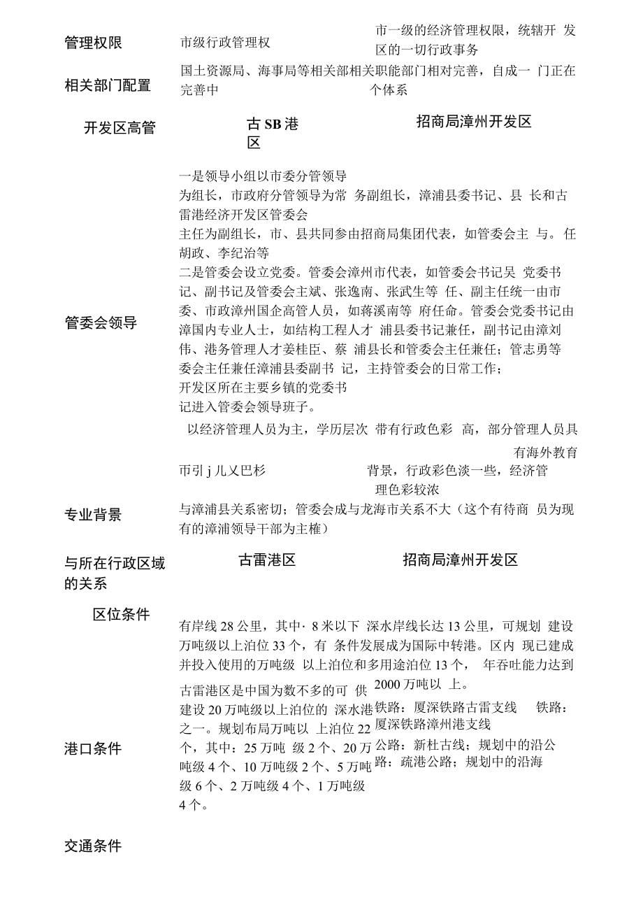 漳州开发区与古雷开发区异同点比较_第5页