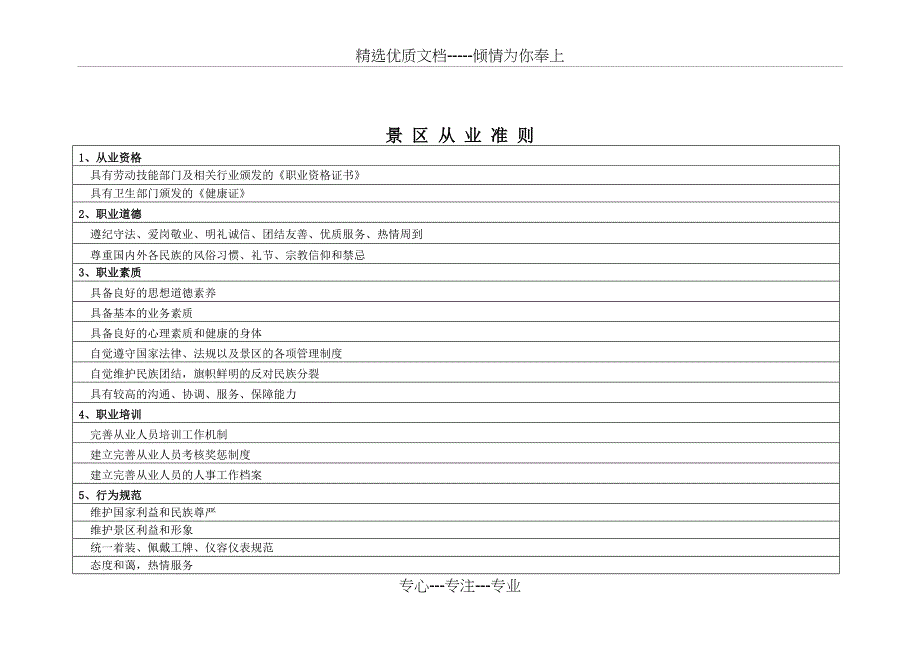 旅游服务质量手册_第4页