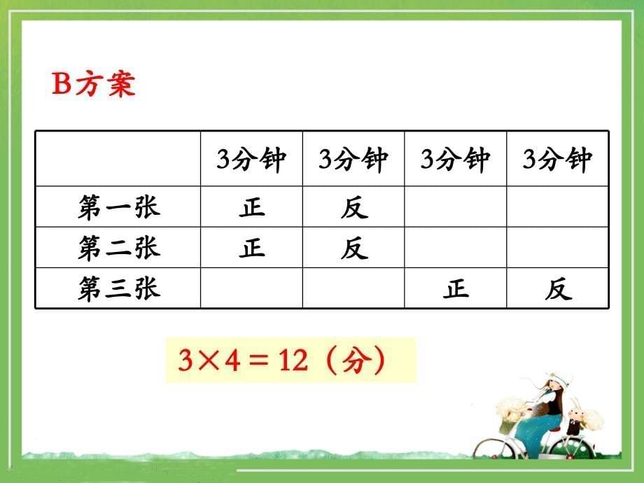 《数学广角：合理安排时间》教学课件_第5页