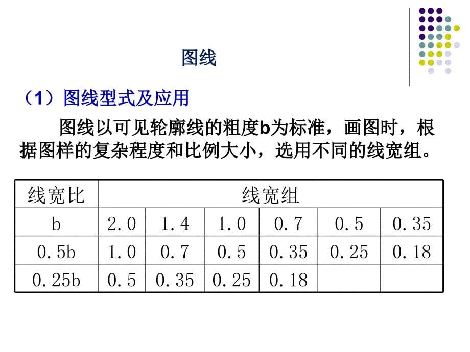 CAD绘图课件(初学者适用)_第5页