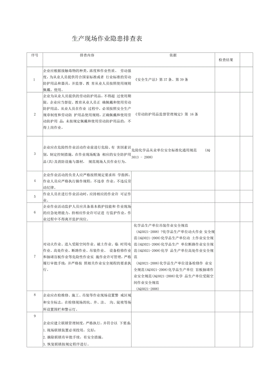 生产现场隐患排查表_第1页