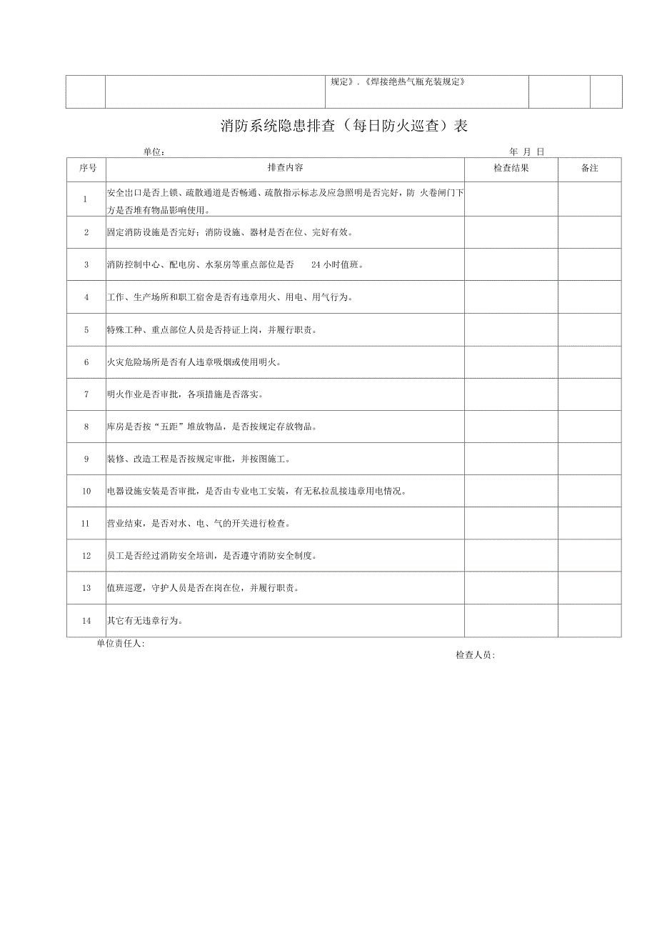 生产现场隐患排查表_第3页