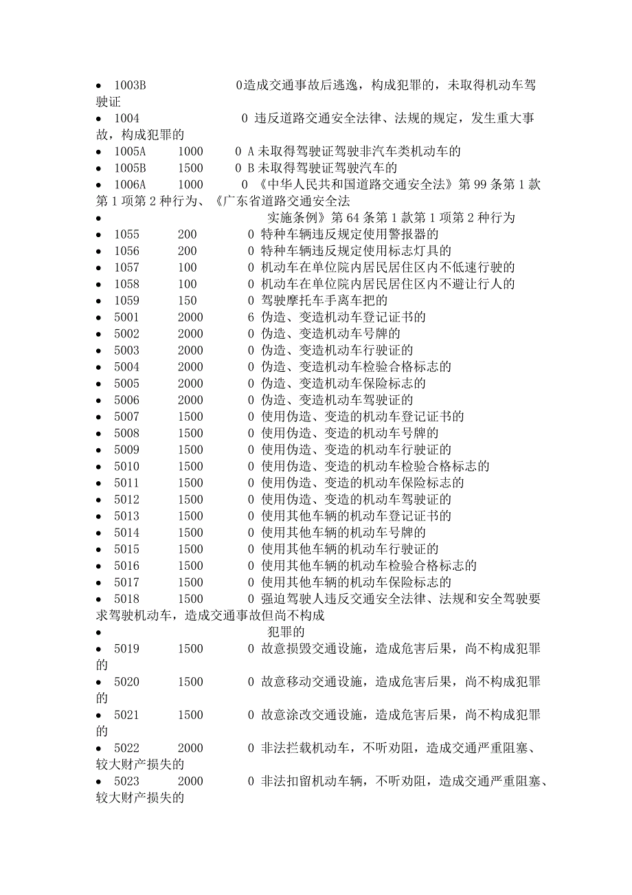 机动车违章违法代码表_第2页