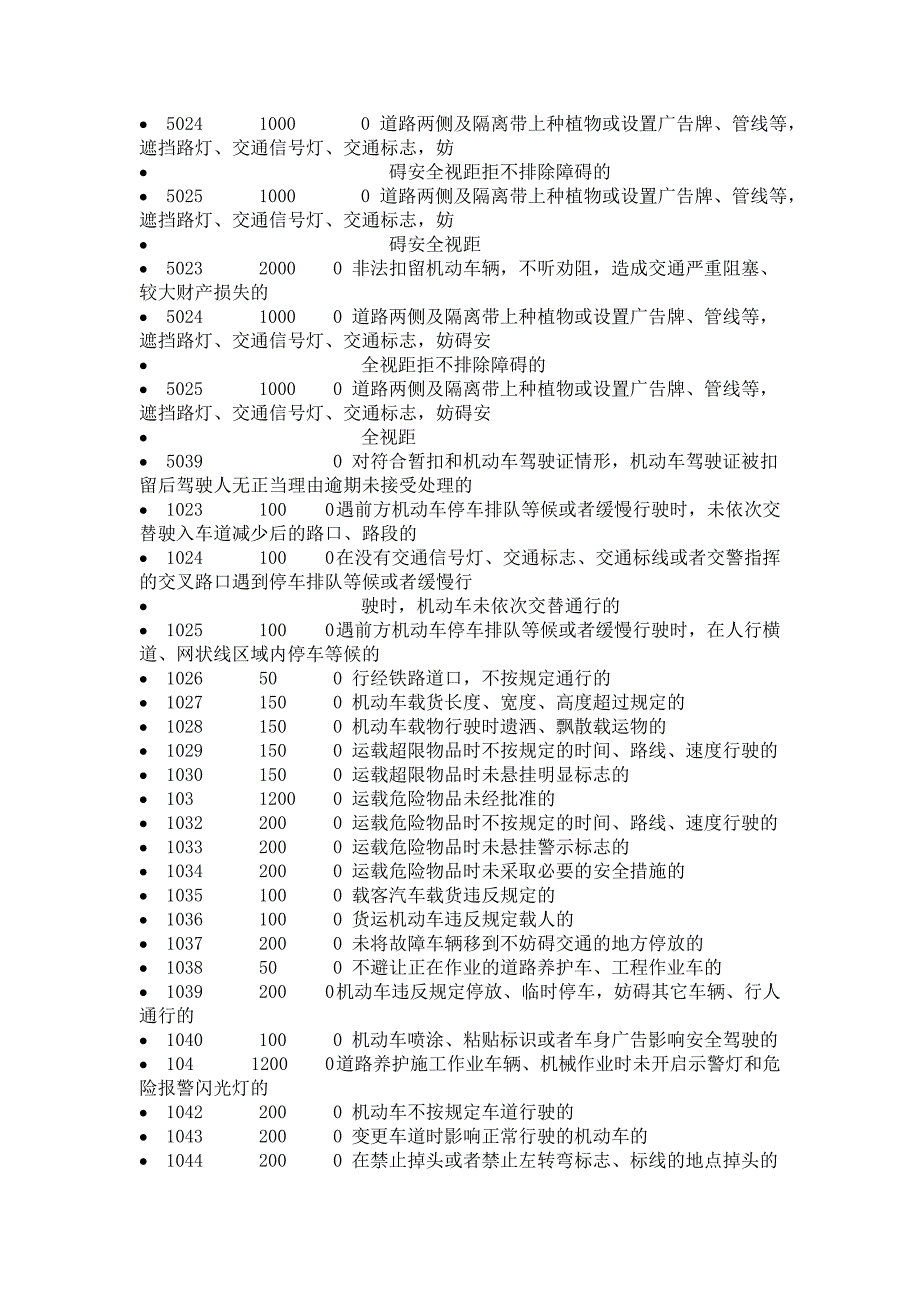 机动车违章违法代码表_第3页