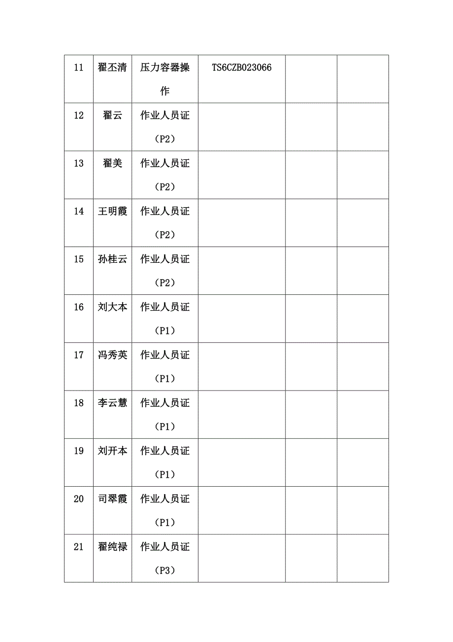 特种设备安全生产自查报告_第5页