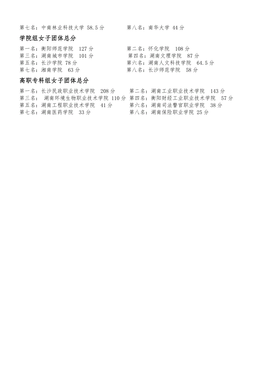 湖南省第十届大学生运动会比赛田径成绩_第2页