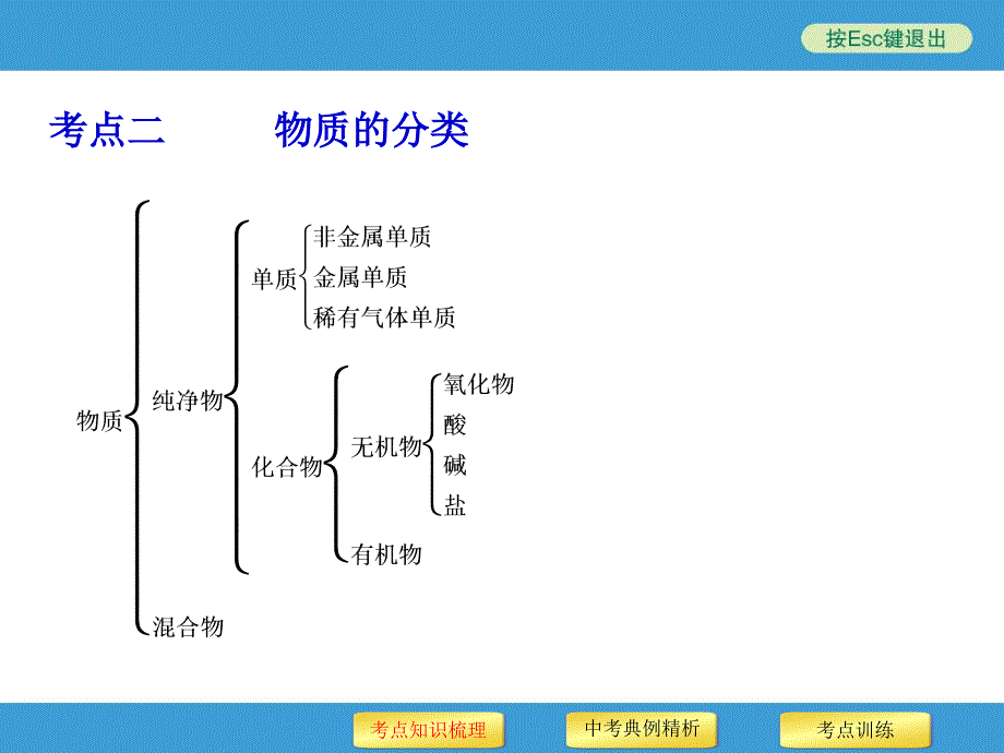 专题一物质的组成构成和分类50张ppt含13真题及原创题_第4页