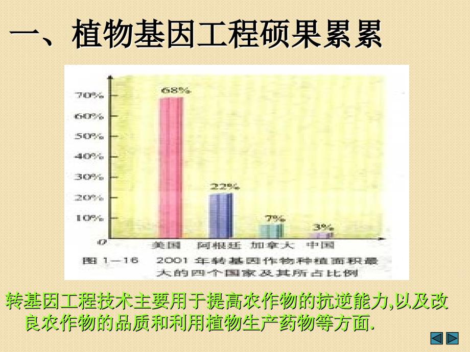 生物：1.3基因工程的应用课件(新人教版选修3)_第3页