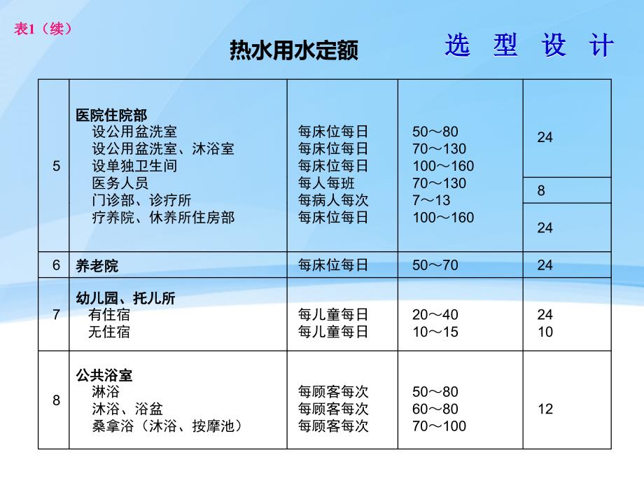 热泵空调选型计算_第4页