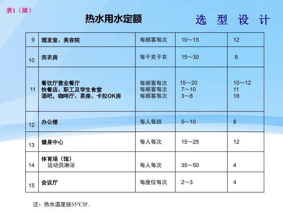 热泵空调选型计算_第5页