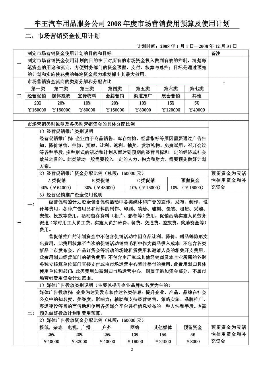 市场营销费用预算及使用计划_第2页