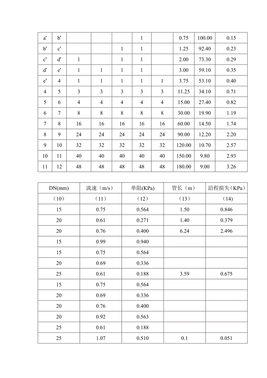 给水部分水力计算.doc_第4页