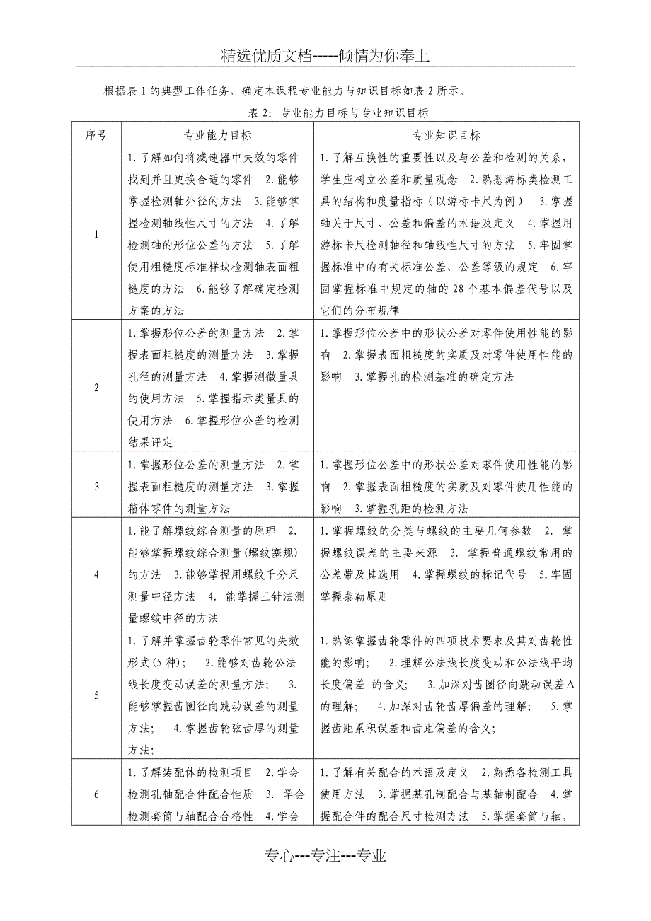 数控《零件检测与质量分析》课程标准_第3页