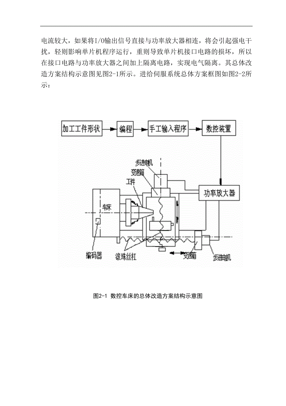 普通车床数控化改造设计_第4页