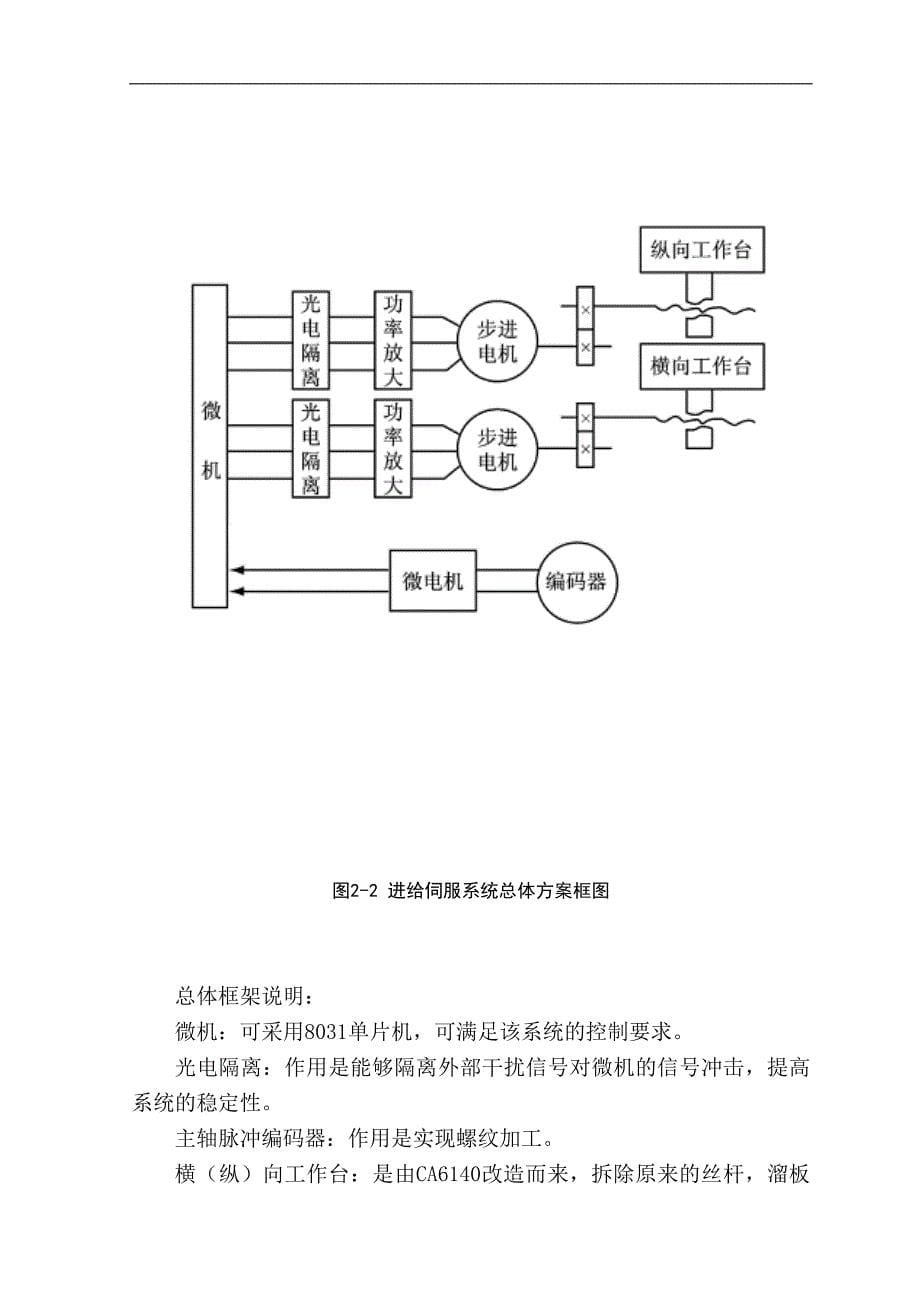 普通车床数控化改造设计_第5页