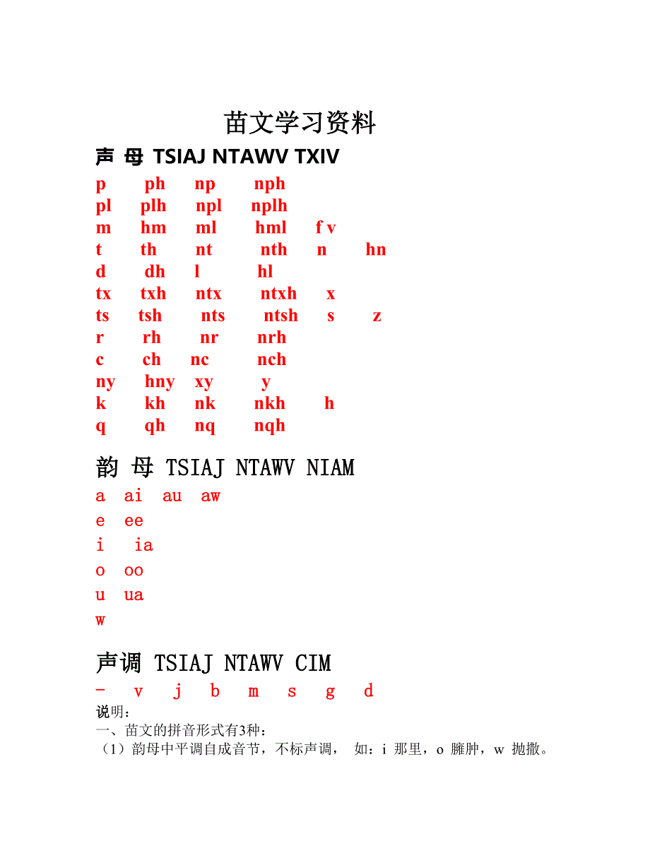 国际苗文学习材料_第1页