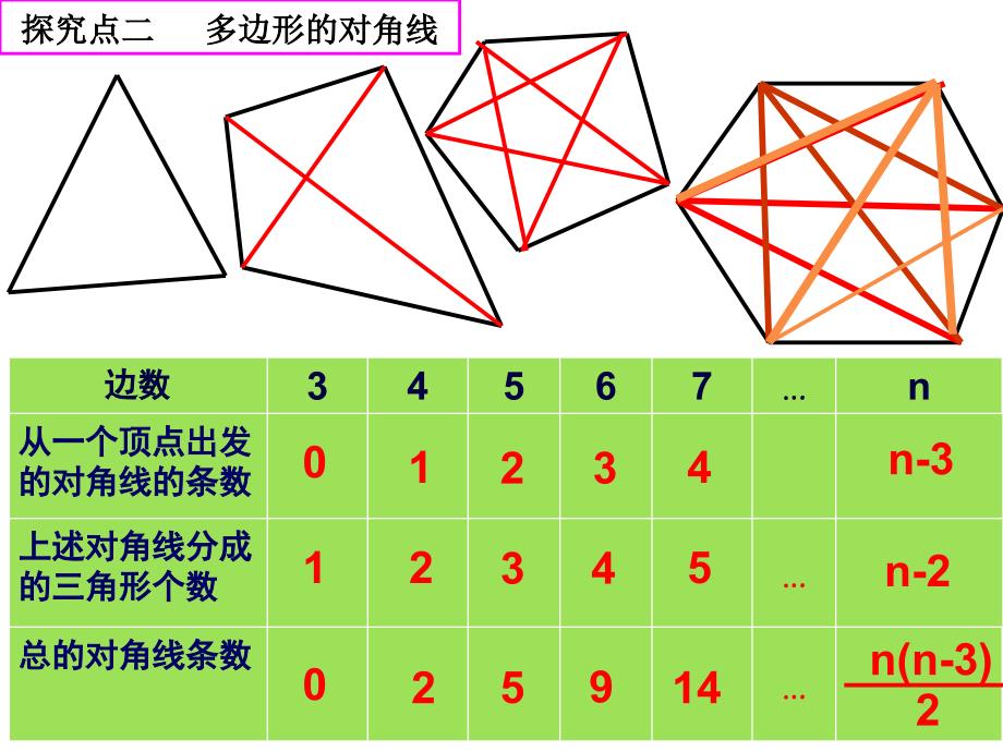 〔华东师大版〕多边形的内角和与外角和-教学PPT课件1_第5页