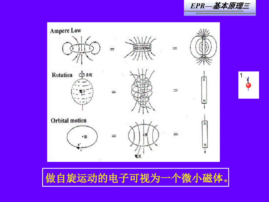 电子顺磁共振课件_第4页