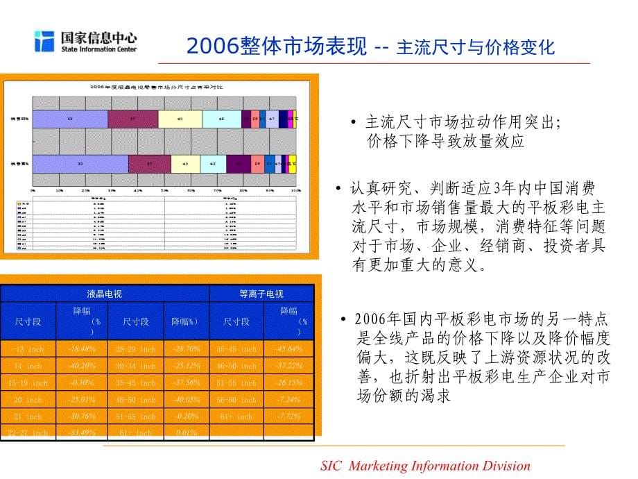 平板彩电白皮书课件_第5页