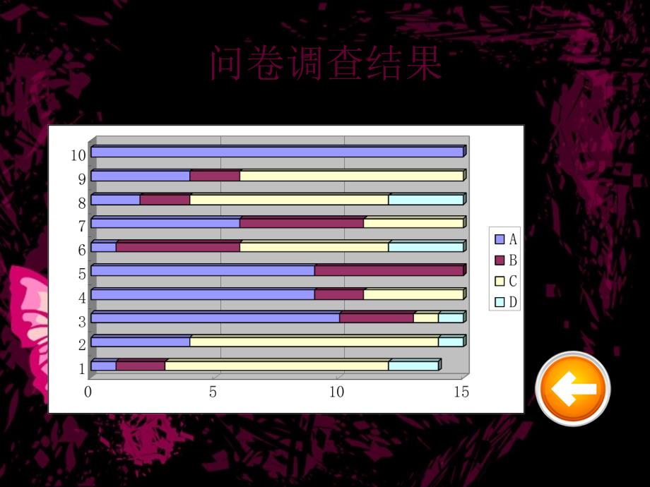 关于管理者如何调动员工积极性调查_第3页