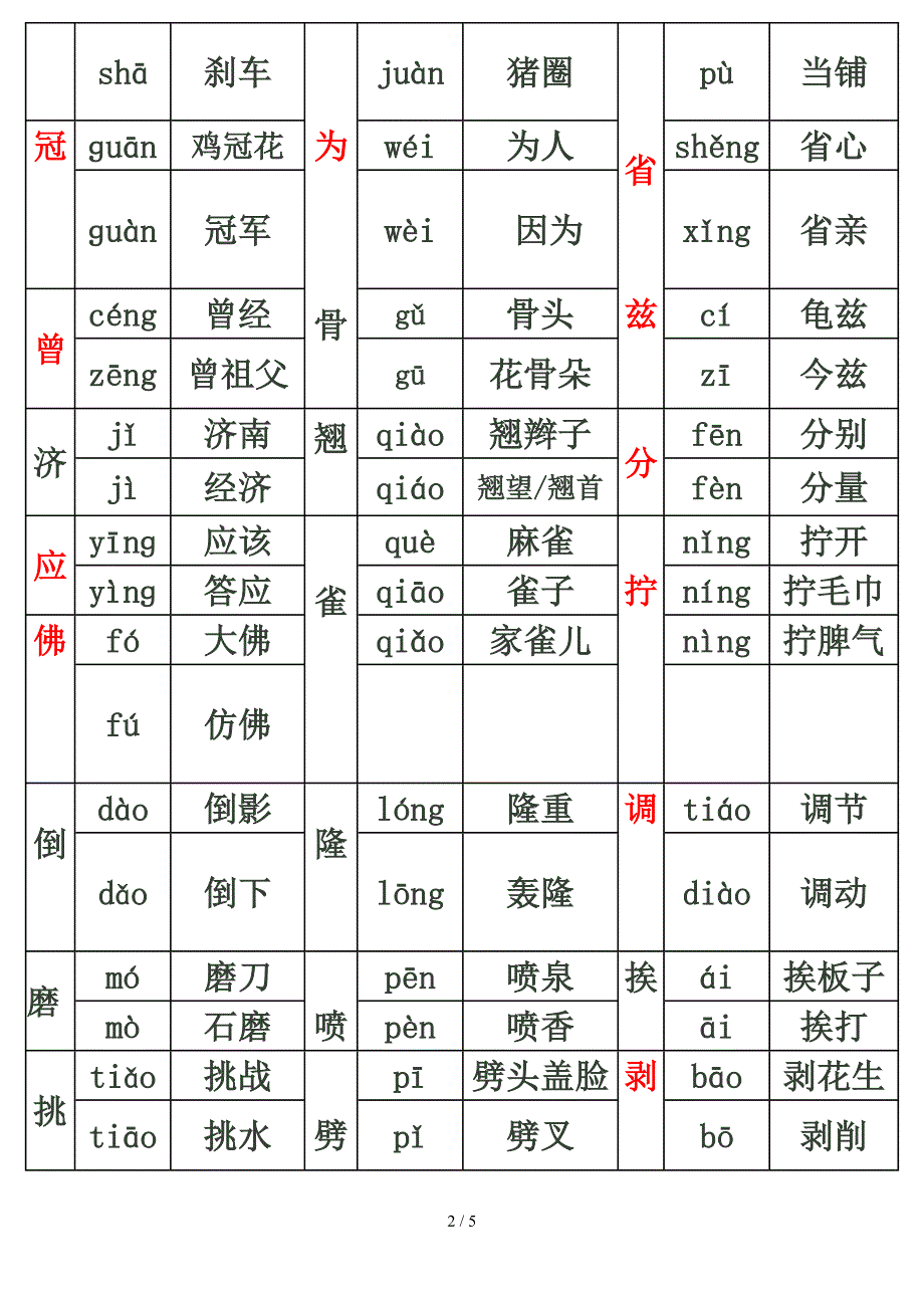 s版语文五年级上册多音字综合_第2页