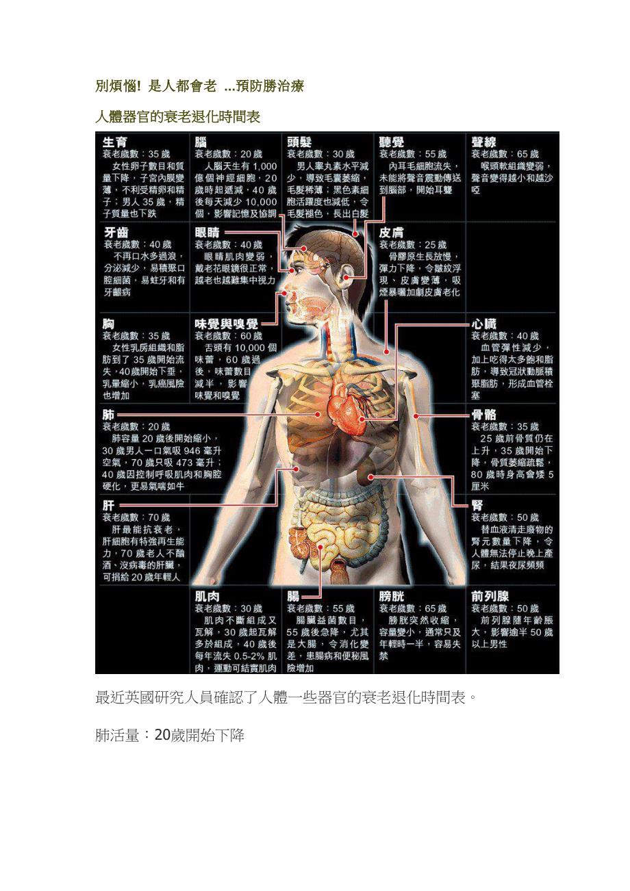 人体器官的衰老退化时间表.doc_第1页