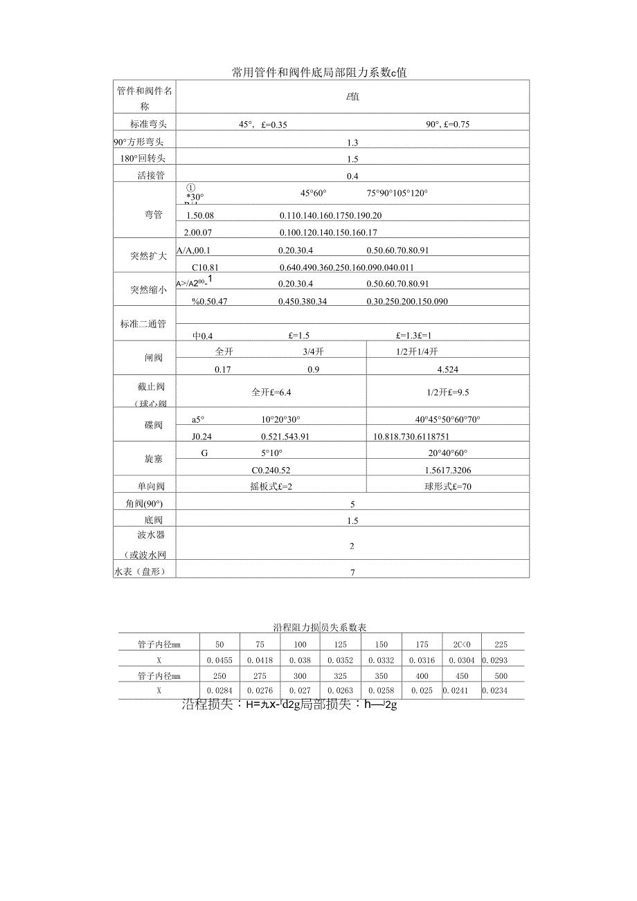管道阻力系数及管道压力损失计算_第1页