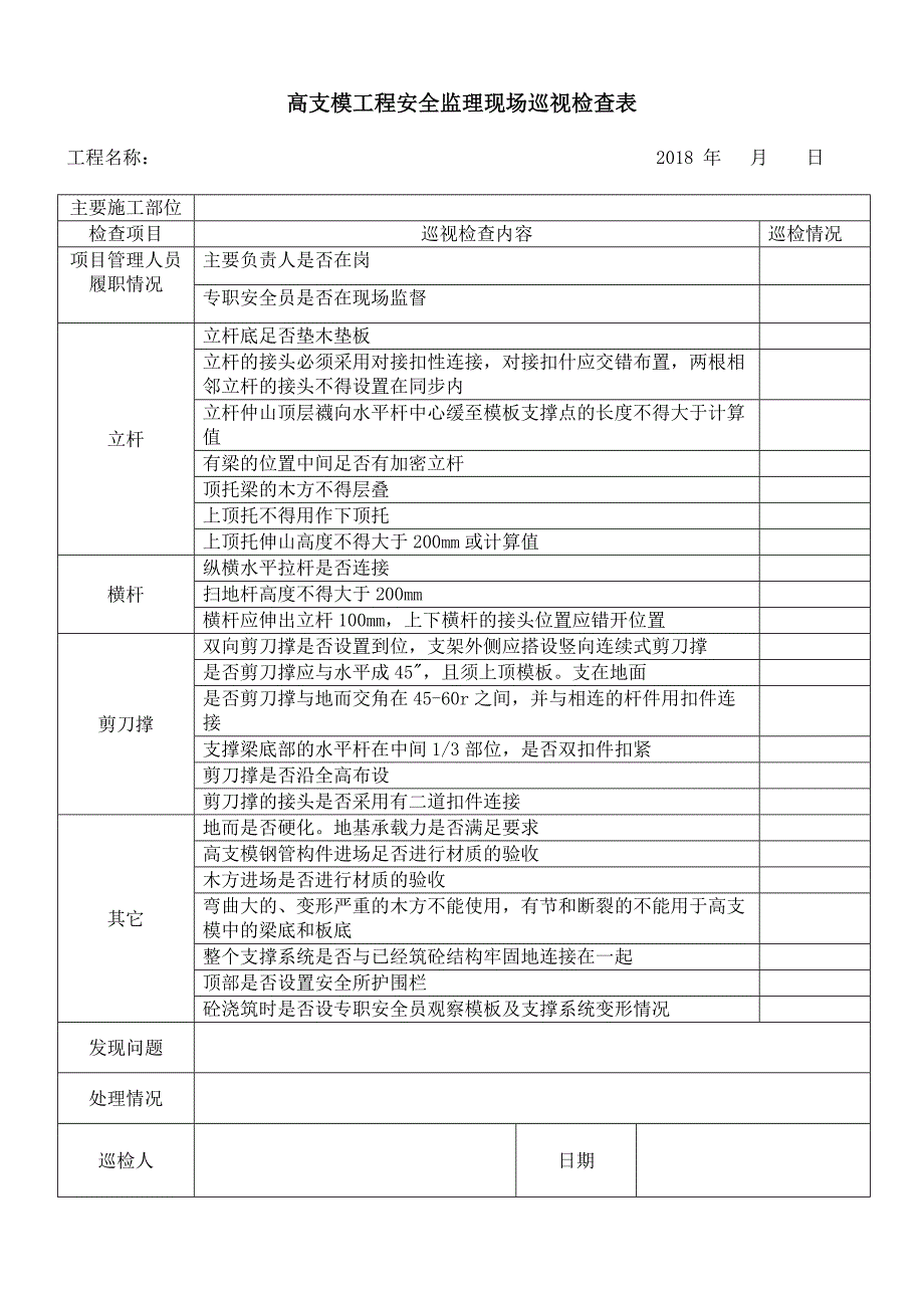 高支模安全监理巡视检查记录表_第1页