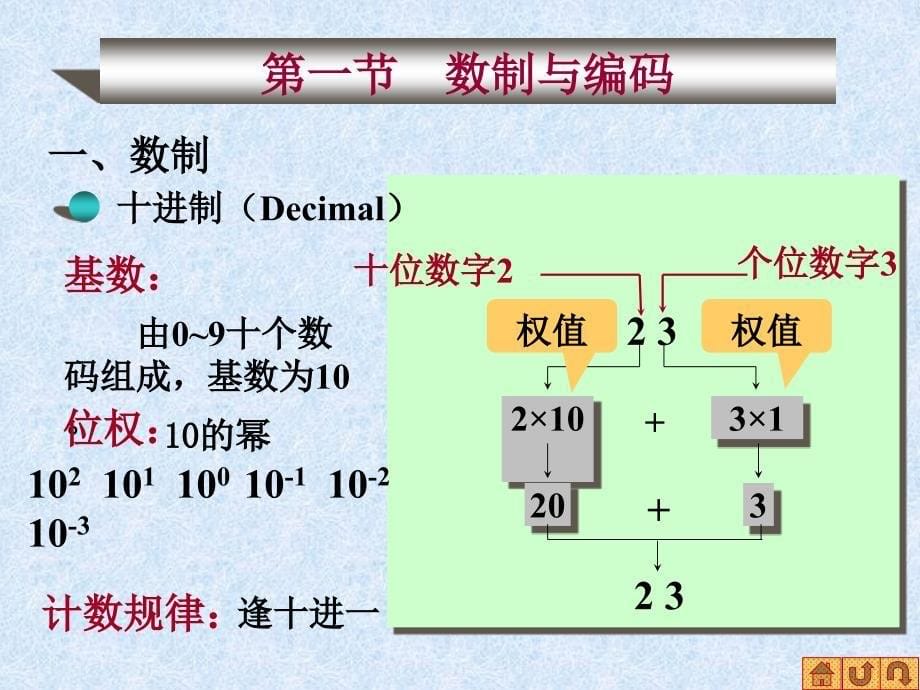 第1章数字逻辑基础_第5页